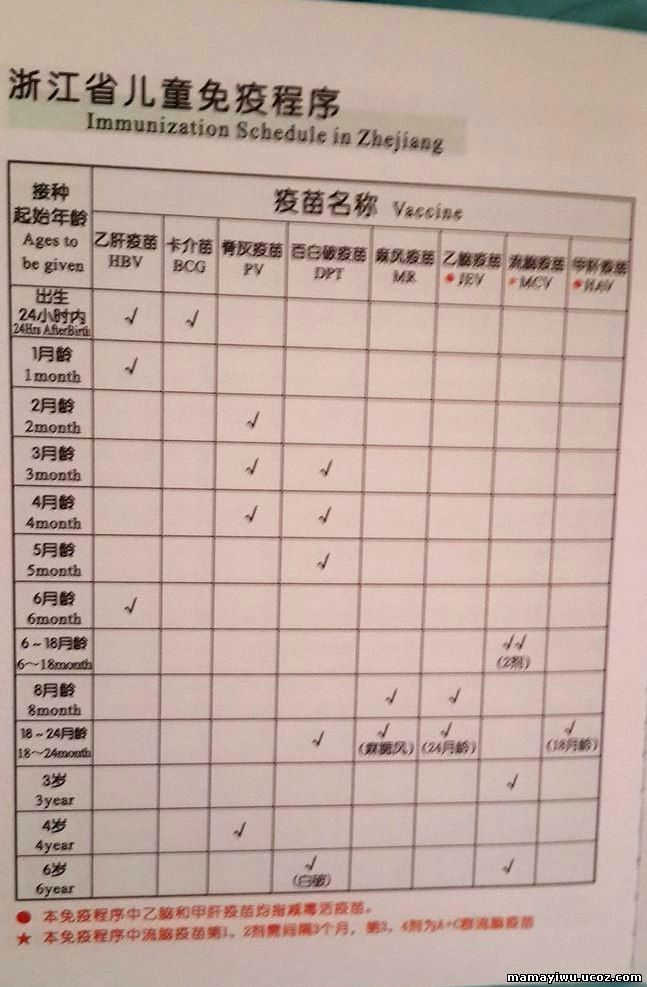 Календарь прививок ребенка китай
